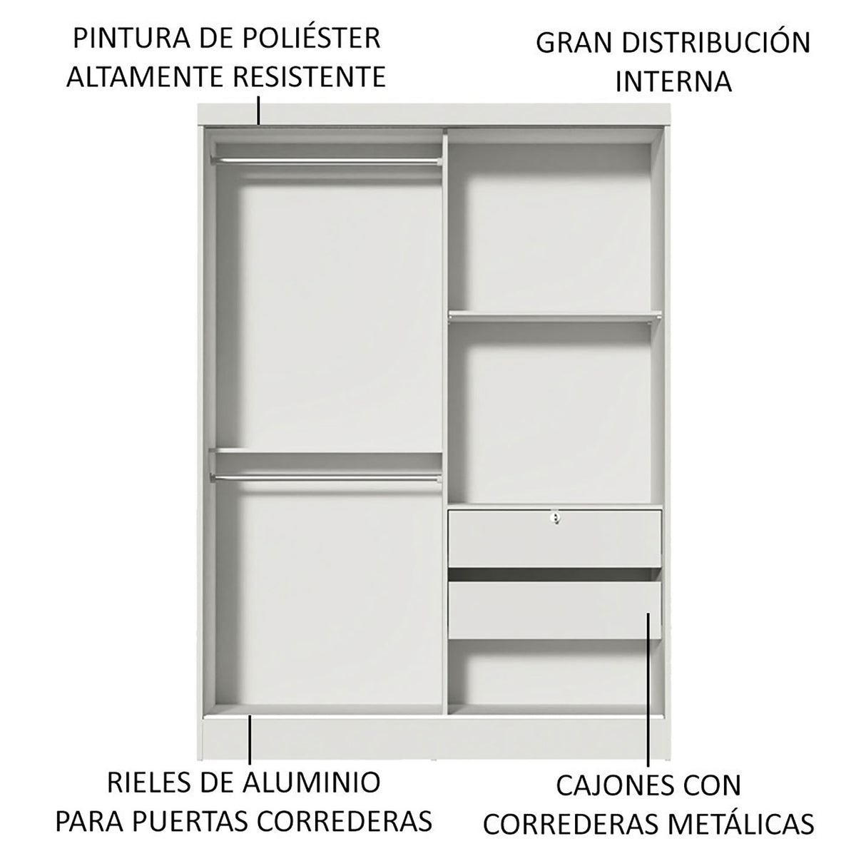 Closet Luke Blanco 120x183cm sin Espejo y con Dos Cajones - Closets | Bylmo