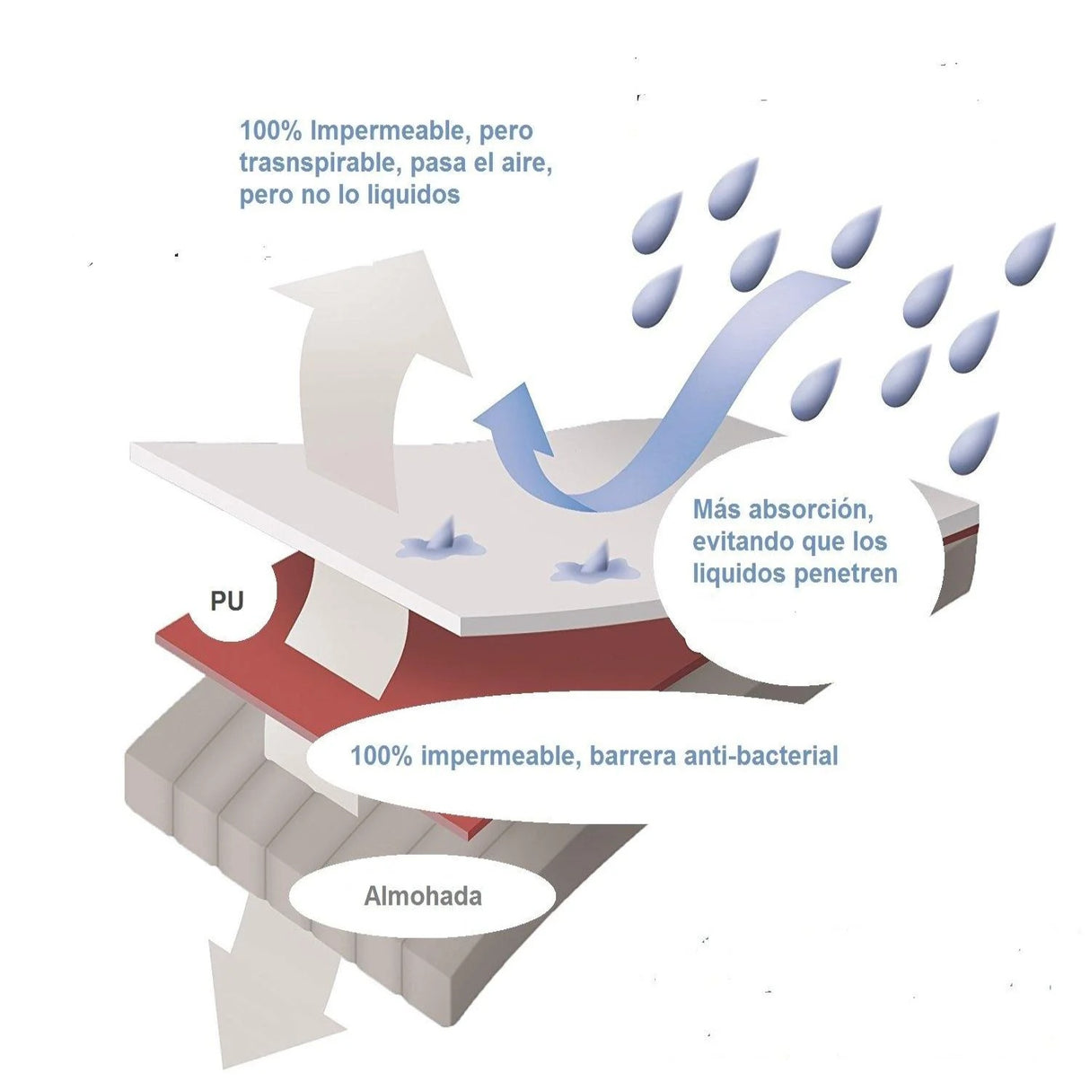 Protector de Colchón Impermeable Bambu Blanco Para Cama Sencilla 100 X 190 Cm - PROTECTORES DE COLCHON | Bylmo