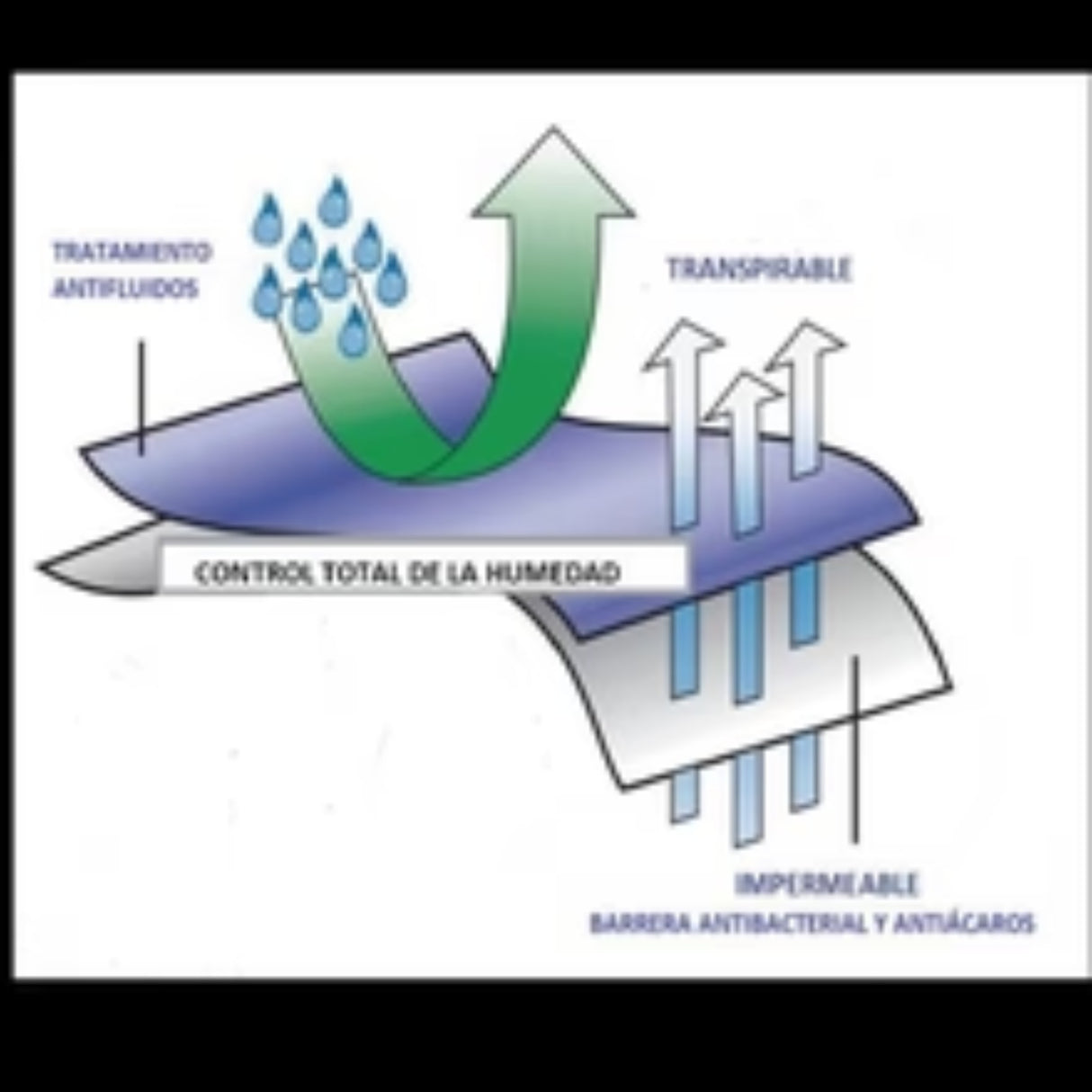 Protector de Colchón Impermeable 200H Blanco Para Cama King 200 X 200 Cm - PROTECTORES DE COLCHON | Bylmo