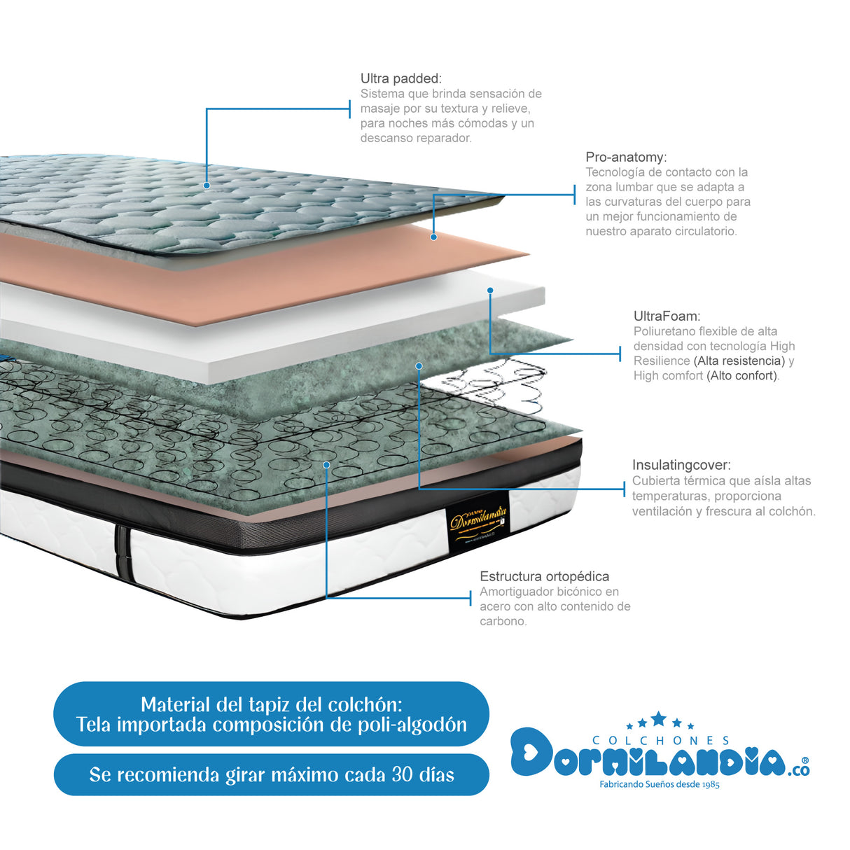 Colchón Dublín Azul King 200 X 200 Cm Firmeza Medio - COLCHONES | Bylmo