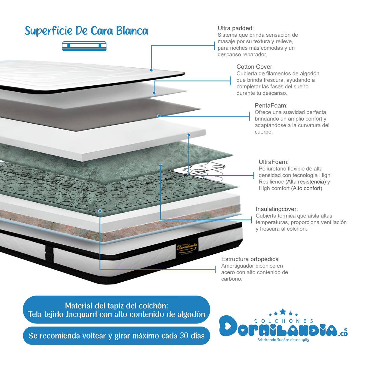 Combo Base Cama y Colchón Blanco y Gris Queen 160 X 190 Cm Firmeza Medio Suave Doble Faz - COLCHONES | Bylmo