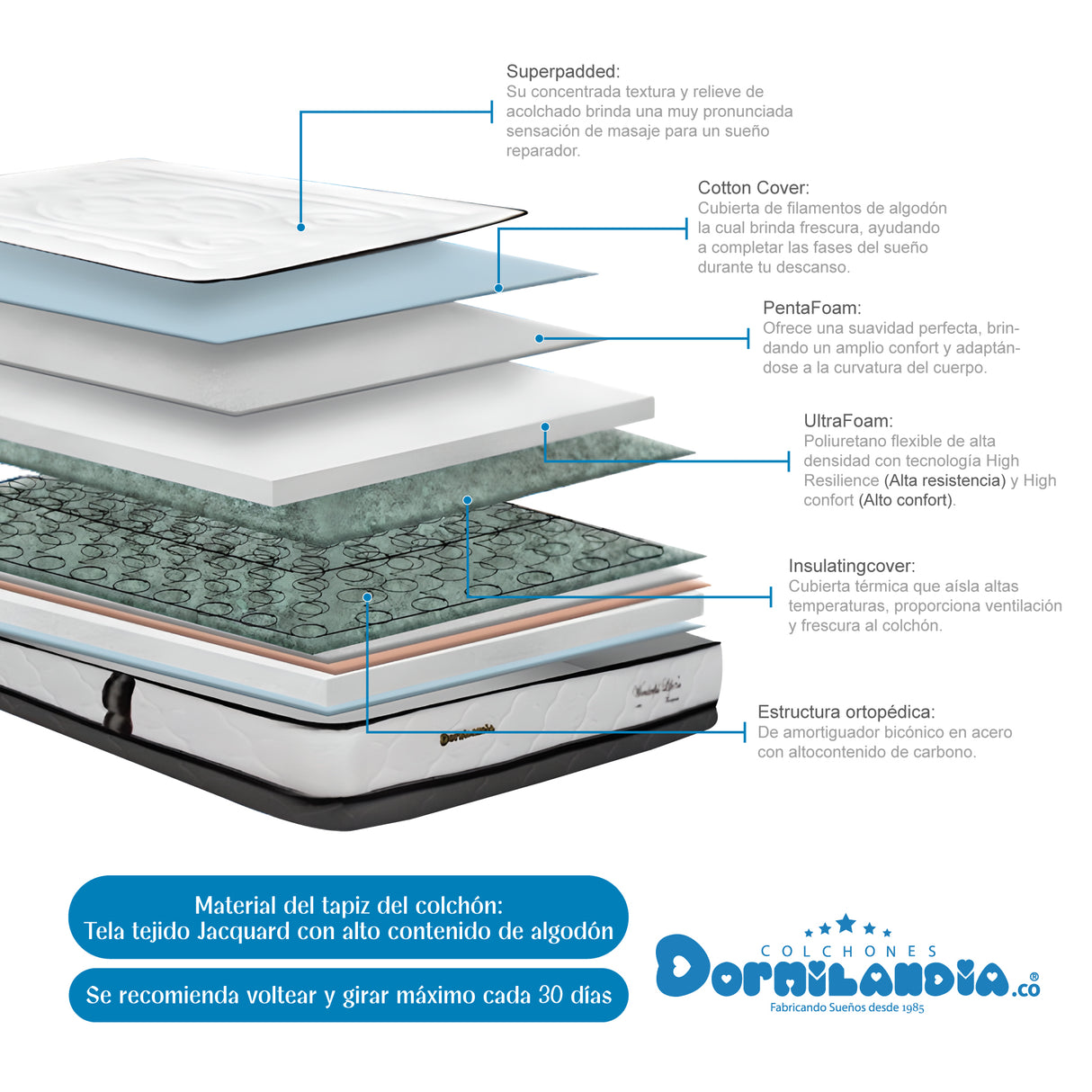 Combo Base Cama y Colchón Wonderful Blanco y Azul King 200 X 200 Cm Firmeza Medio Doble Faz - COLCHONES | Bylmo