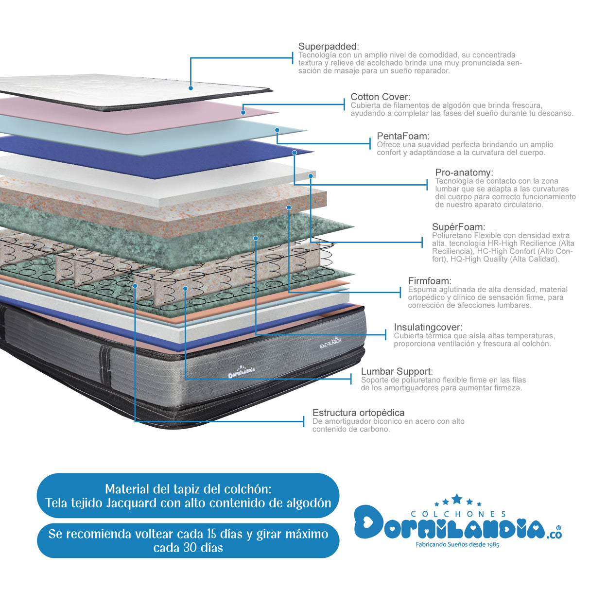 Combo Colchón Excalibur Gris y Azul King 200 X 200 Cm Firmeza Medio Doble Faz Con Cabecero y Base Cama - COLCHONES | Bylmo