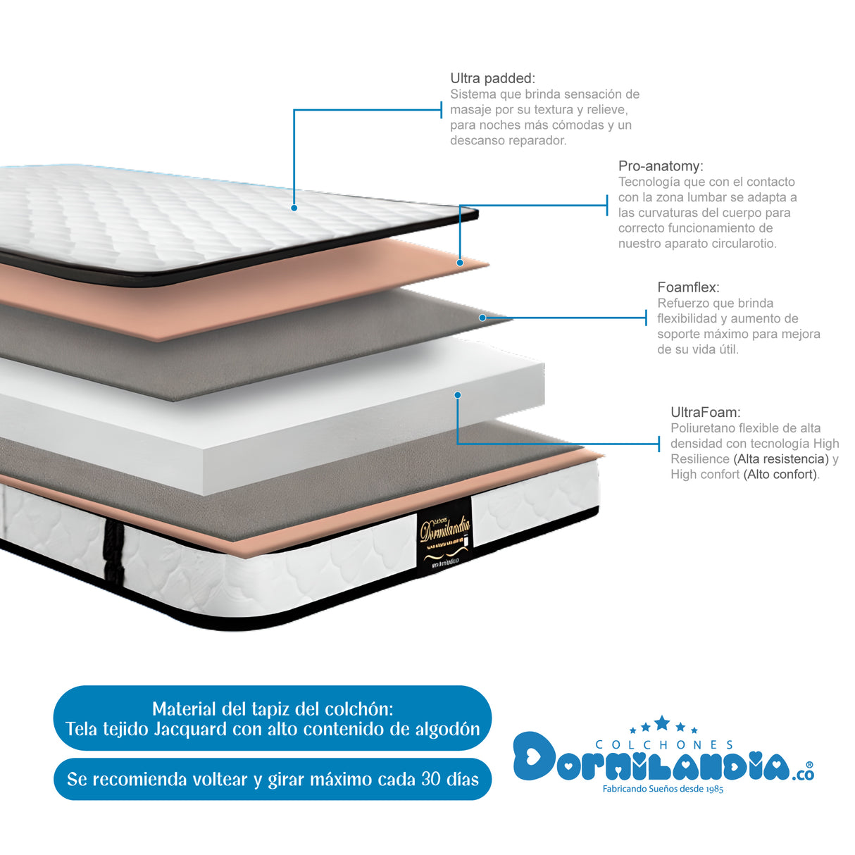 Combo Colchón Malta Blanco y Gris Queen 160 X 190 Cm Firmeza Firme Doble Faz Con Cabecero y Base Cama - COLCHONES | Bylmo