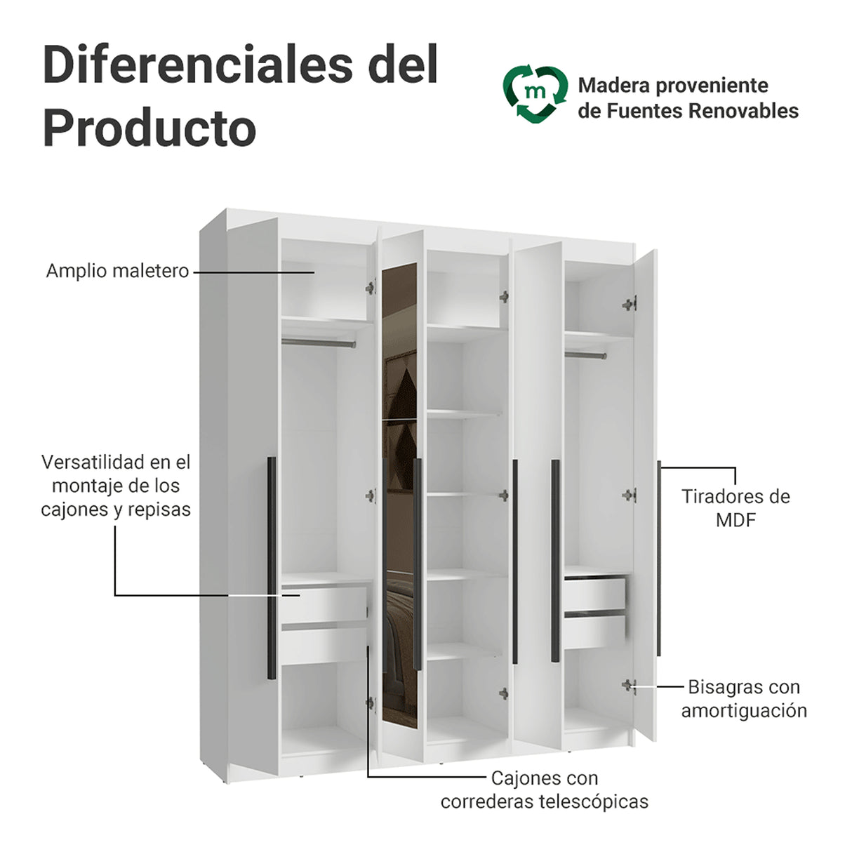 Closet Venus Blanco y Negro 180x217cm con Seis Puertas de Tiradores Negros con Doce Compartimientos y con Espejo - CLOSETS | Bylmo