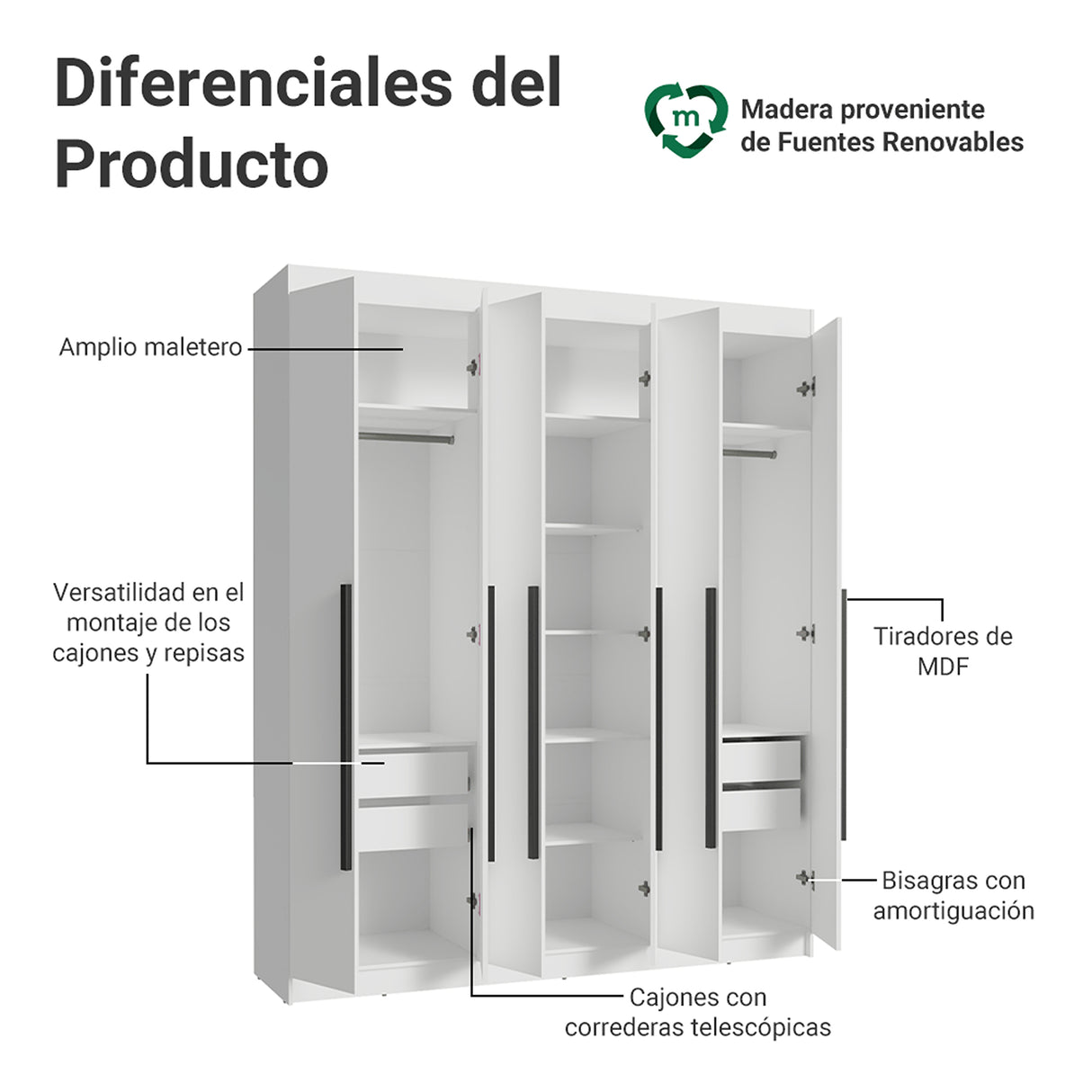 Closet Venus Blanco y Negro 180x217cm con Seis Puertas de Tiradores Negros y con Doce Compartimientos - CLOSETS | Bylmo