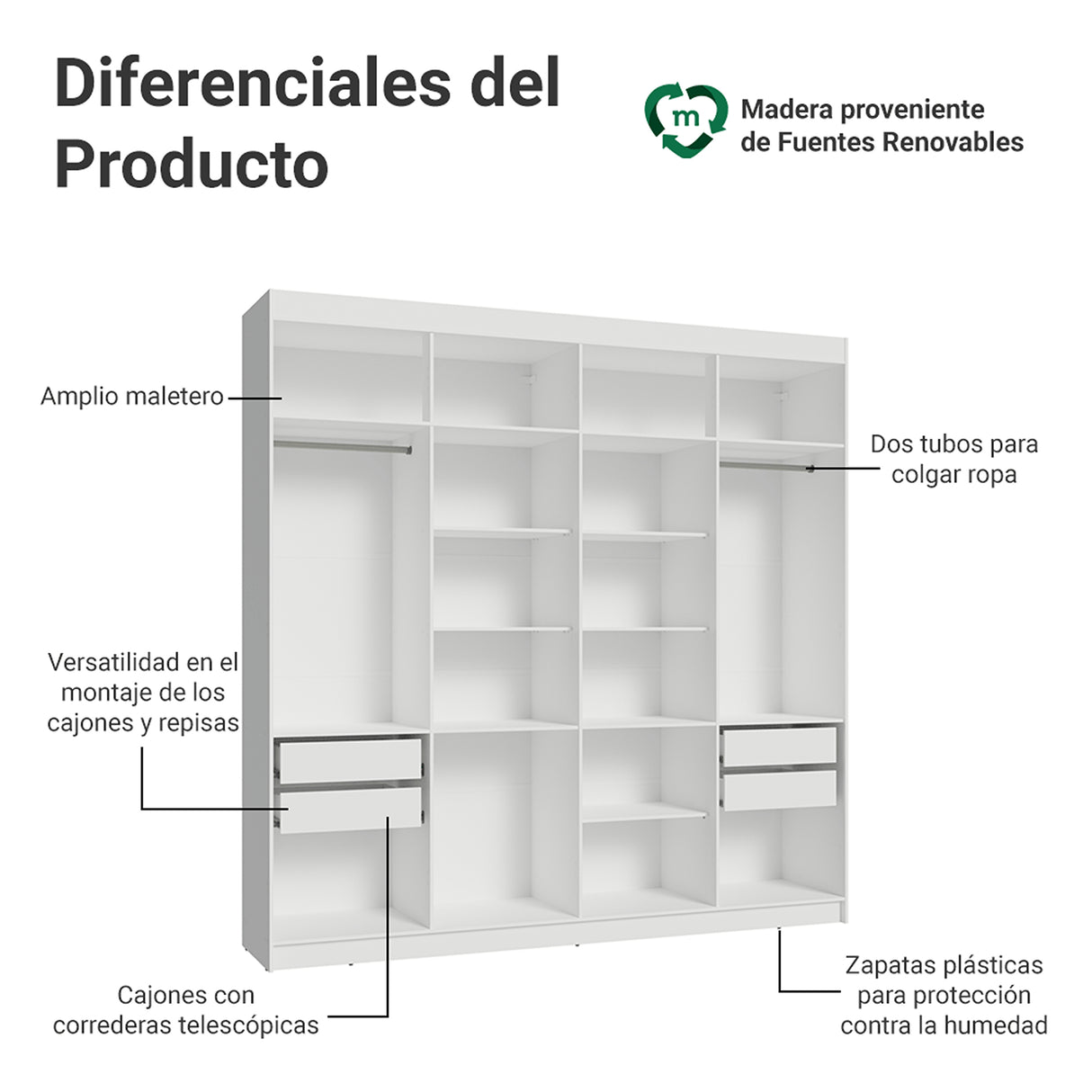 Closet Venus Blanco 216x217cm sin Puertas y con Diecisiete Compartimientos - CLOSETS | Bylmo