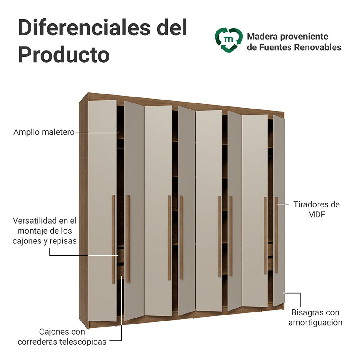 Closet Venus Marrón y Crema 216x217cm con Ocho Puertas y con Diecisiete Compartimientos - CLOSETS | Bylmo
