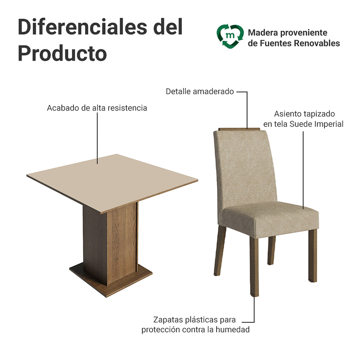 Juego de comedor Aspen Marrón y Crema 90x78cm Cuadrado de Cuatro Puestos con Cuatro Sillas - COMEDORES | Bylmo