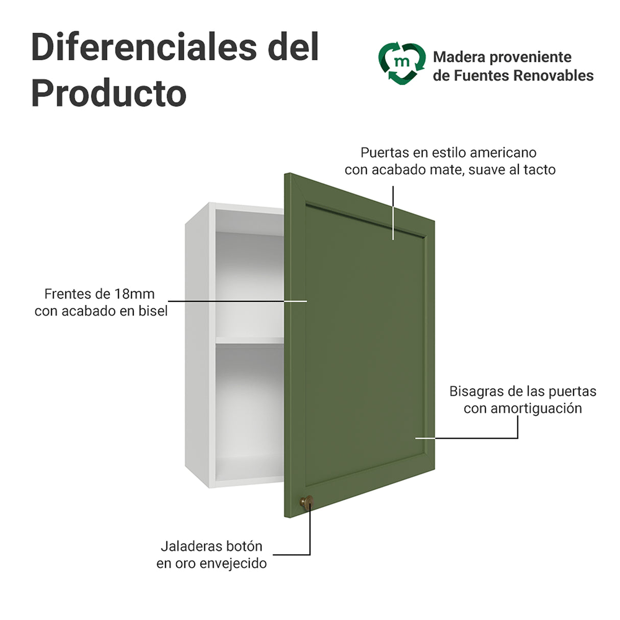 Mueble Superior de Cocina Vik Blanco y Verde 60x66cm con Dos Entrepaños y Una Puerta - MUEBLES SUPERIORES DE COCINA | Bylmo