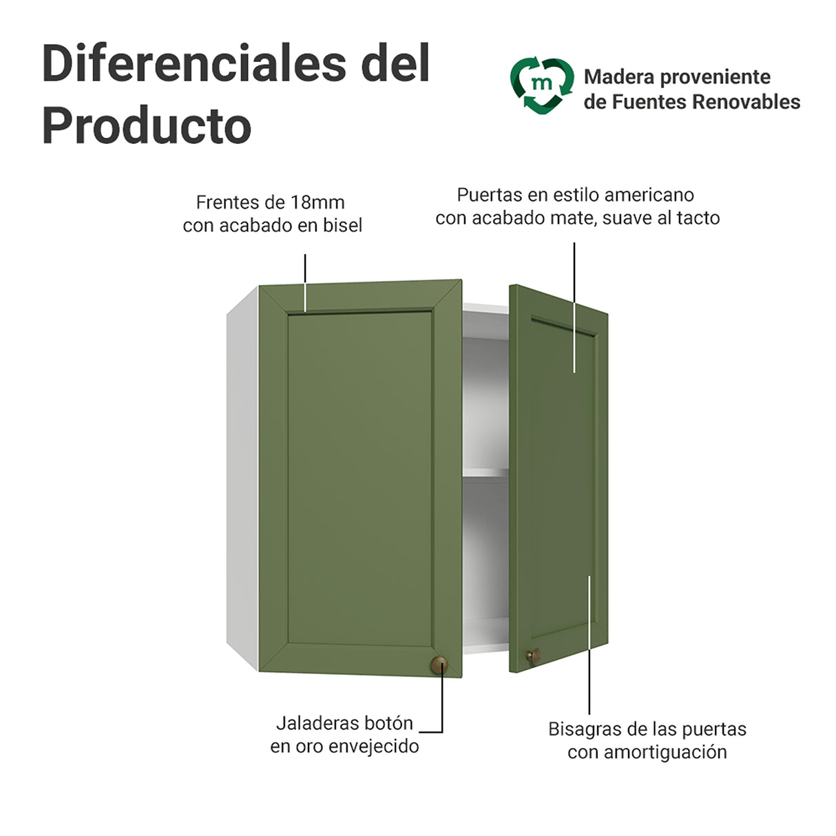 Mueble Superior de Cocina Vik Blanco y Verde 70x66cm con Dos Entrepaños y Dos Puertas - MUEBLES SUPERIORES DE COCINA | Bylmo