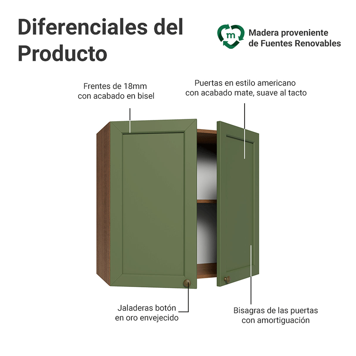 Mueble Superior de Cocina Vik Marrón y Verde 70x66cm con Dos Entrepaños y Dos Puertas