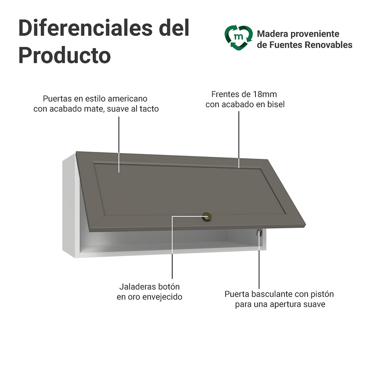 Mueble Superior de Cocina Vik Blanco y Gris 70x33cm con Un Entrepaño y Una Puerta - MUEBLES SUPERIORES DE COCINA | Bylmo