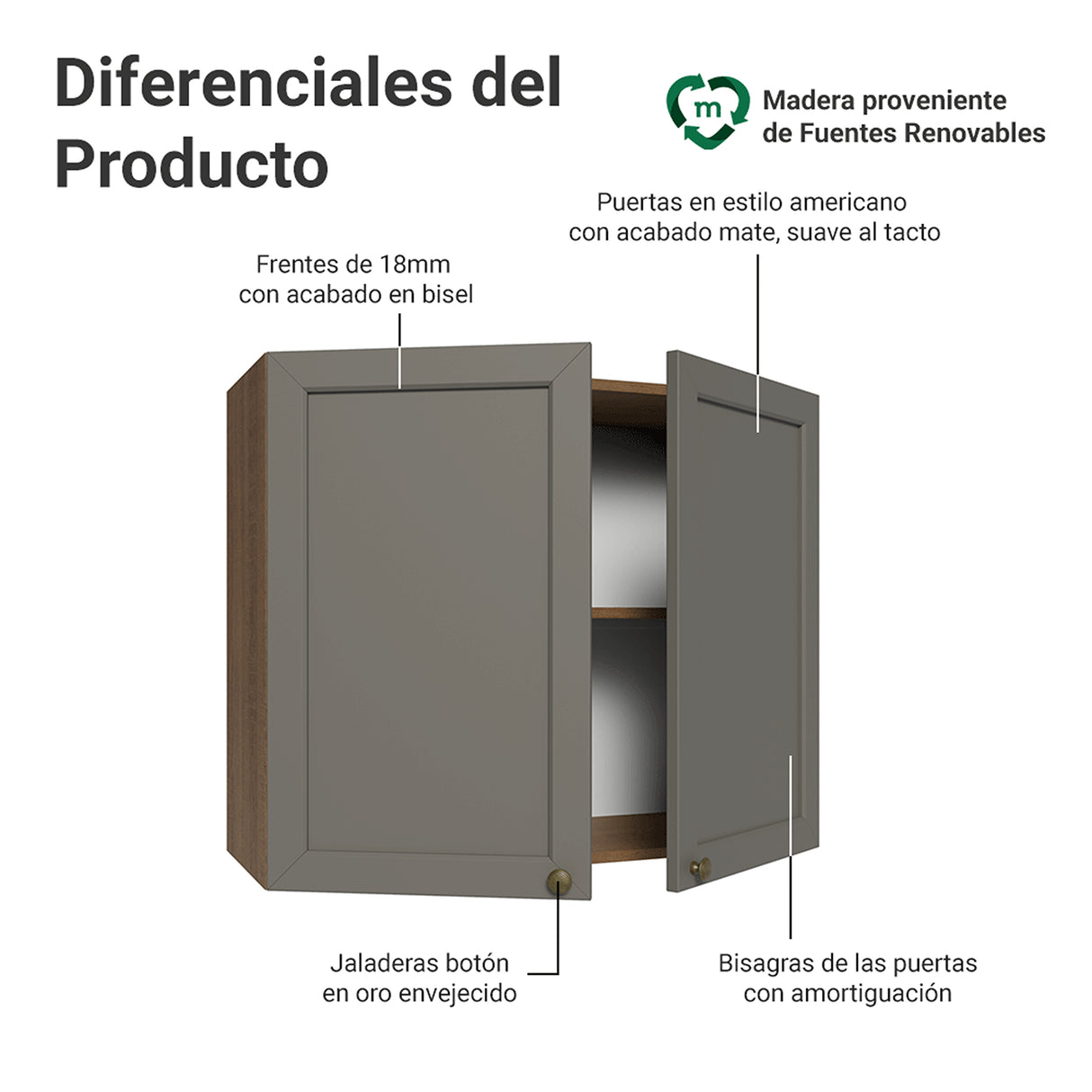 Mueble Superior de Cocina Vik Marrón y Gris 80x66cm con Dos Entrepaños y Dos Puertas