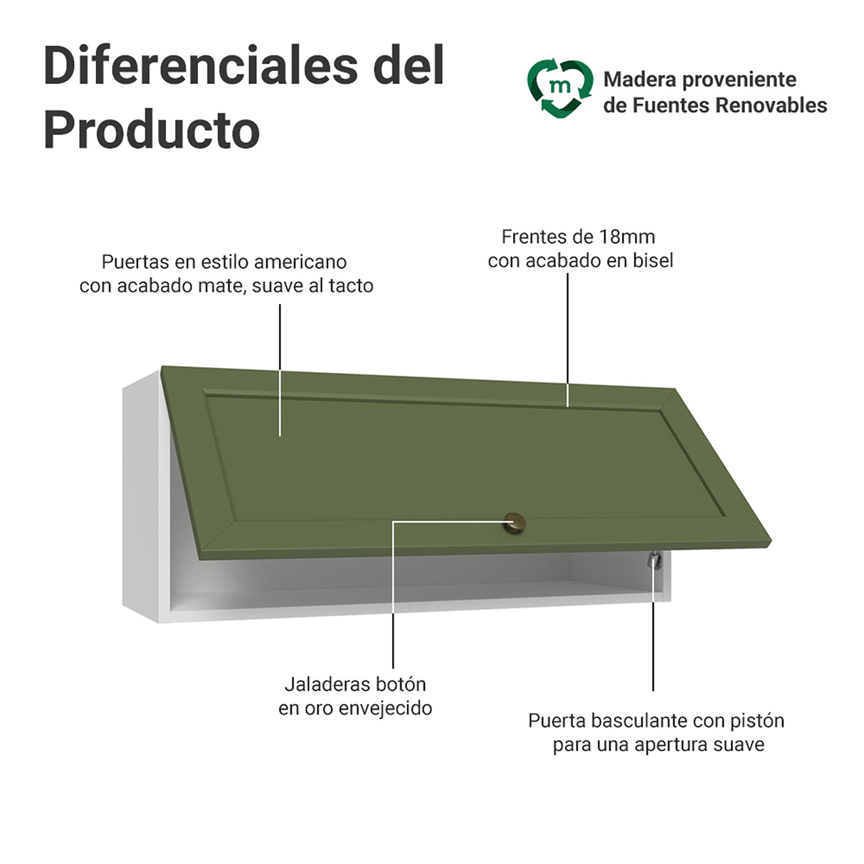 Mueble Superior de Cocina Vik Blanco y Verde 80x33cm con Un Entrepaño y Una Puerta - MUEBLES SUPERIORES DE COCINA | Bylmo