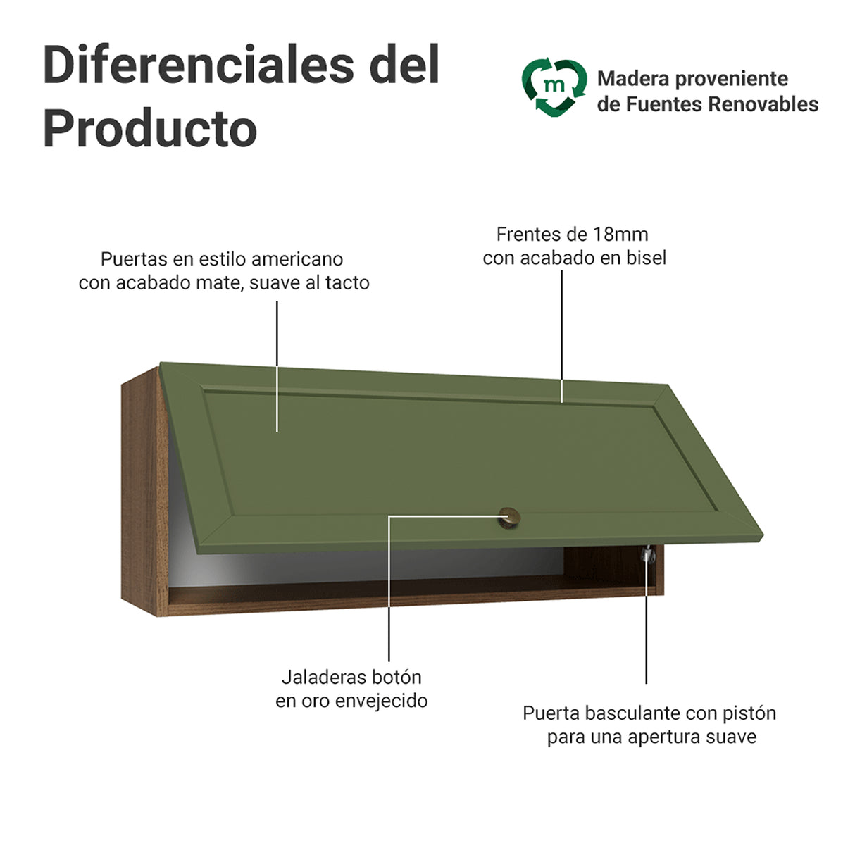 Mueble Superior de Cocina Vik Marrón y Verde 80x33cm con Un Entrepaño y Una Puerta - MUEBLES SUPERIORES DE COCINA | Bylmo