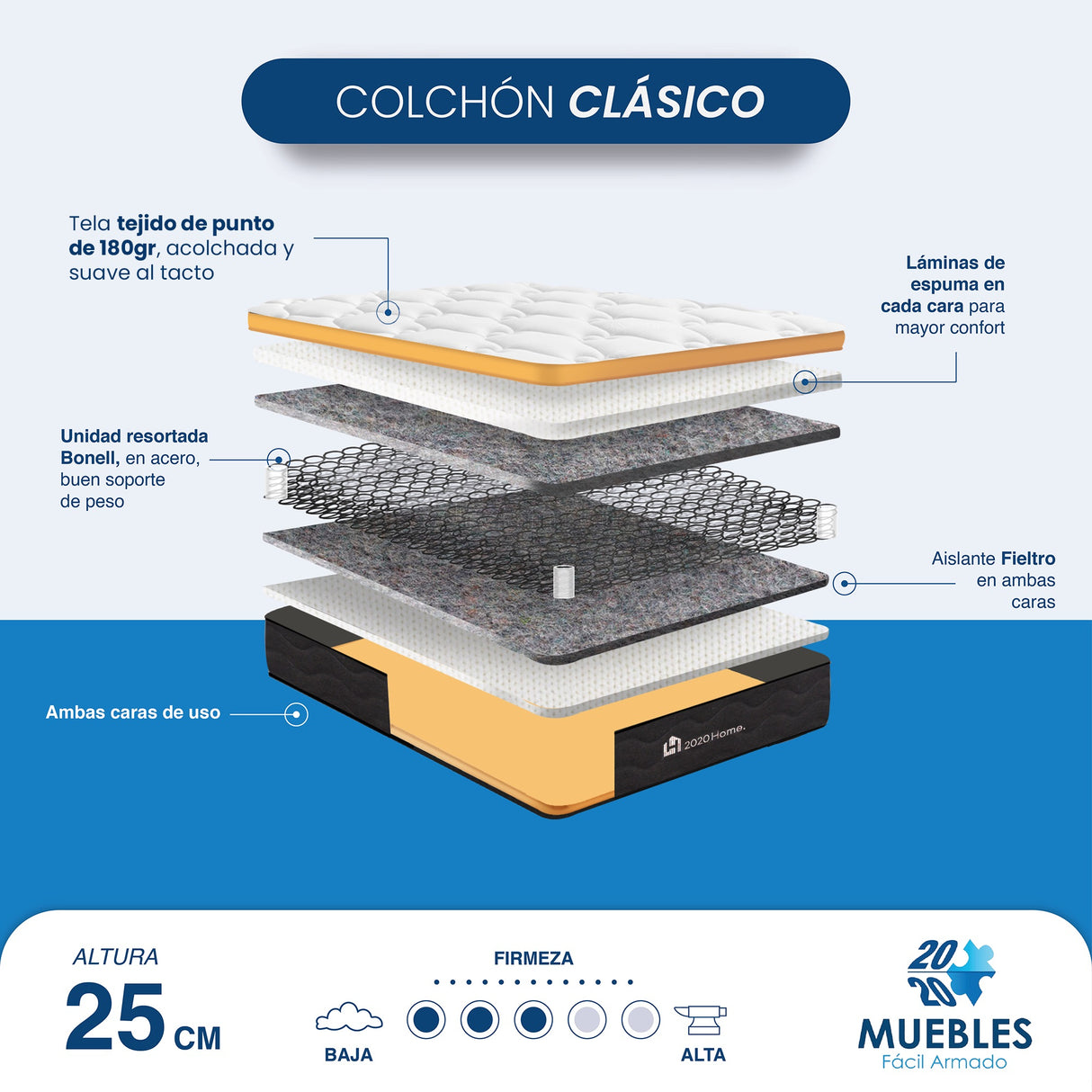 Colchón Plenitud Blanco Sencillo 100 X 190 Cm Firmeza Medio de Resortes