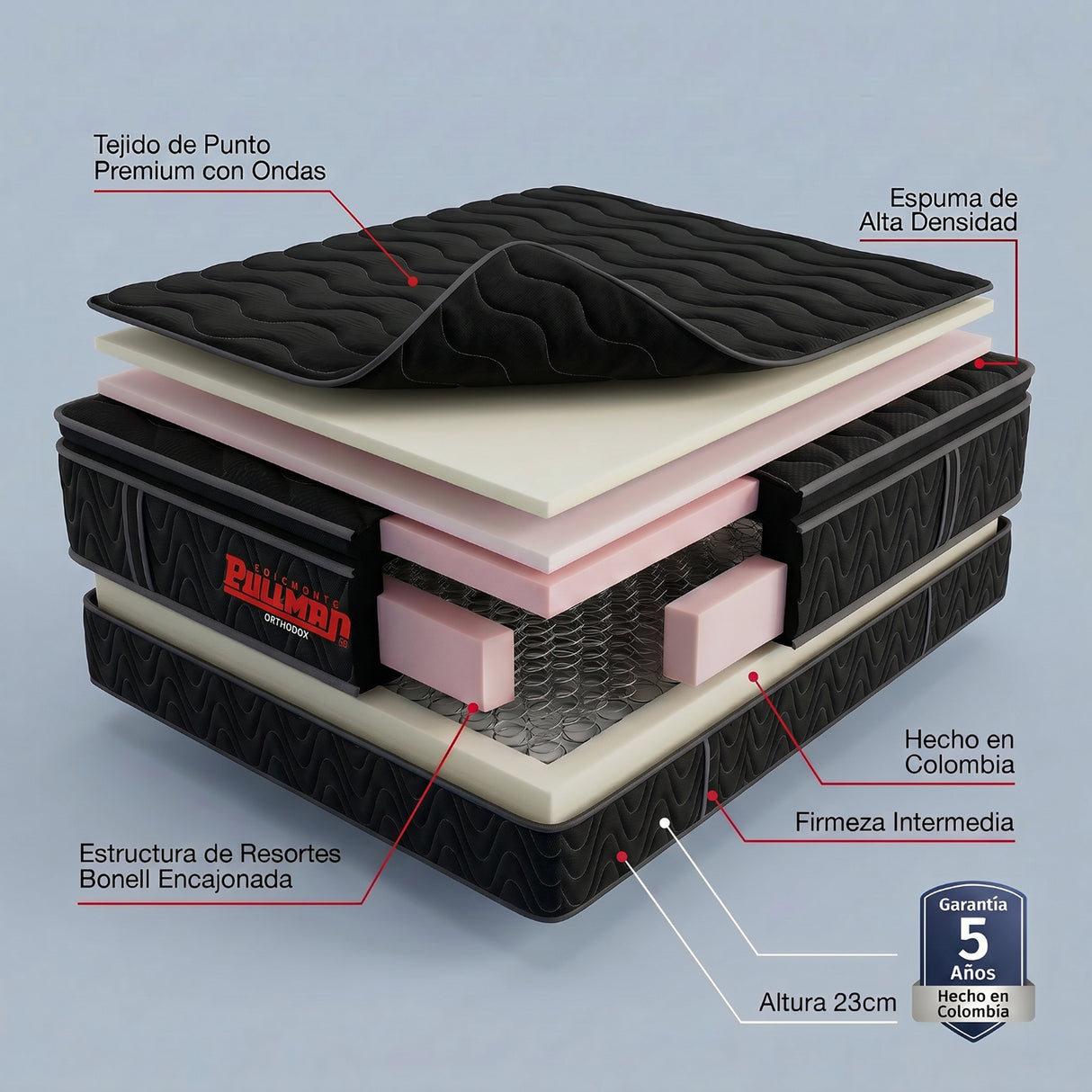 Colchón Enrollado Orthopack BTU Negro King 200 X 200 Cm Ortopedico Firmeza Medio con Pillow Sencillo
