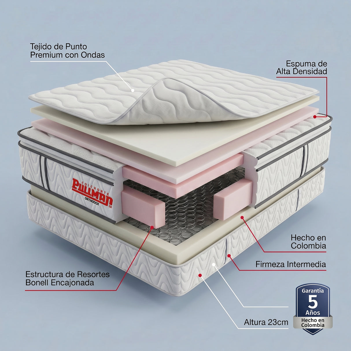 Colchón Enrollado Orthopack BTU Blanco Doble 140 X 190 Cm Ortopedico Firmeza Medio con Pillow Sencillo