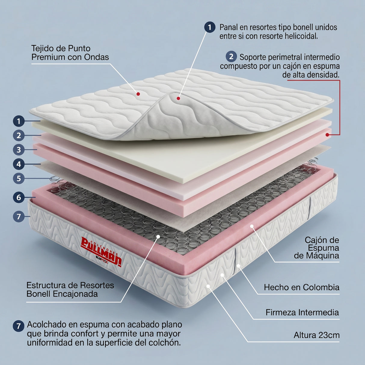 Colchón Enrollado Orthopack Euro U Blanco Sencillo 100 X 190 Cm Ortopedico Firmeza Medio con Pillow Sencillo