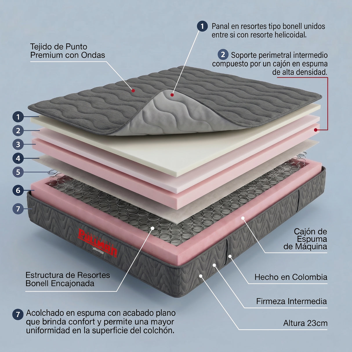 Colchón Enrollado Orthopack Euro U Gris Sencillo 100 X 190 Cm Ortopedico Firmeza Medio con Pillow Sencillo