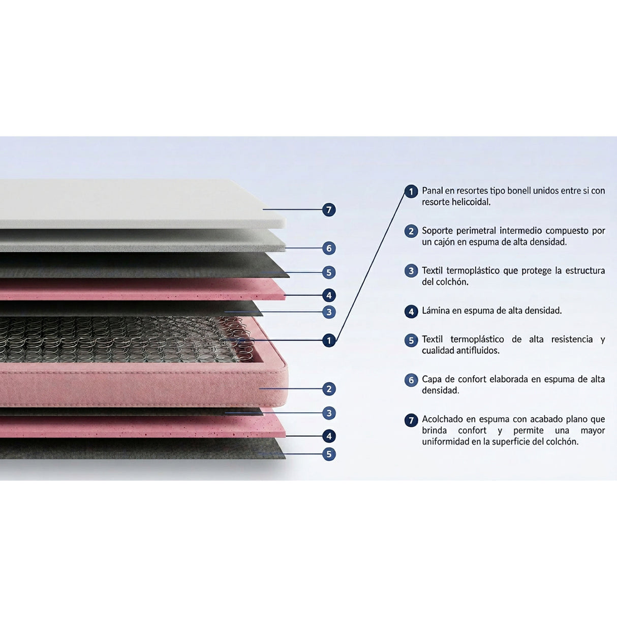 Colchón Enrollado Orthopack Euro U Gris King 200 X 200 Cm Ortopedico Firmeza Medio con Pillow Sencillo