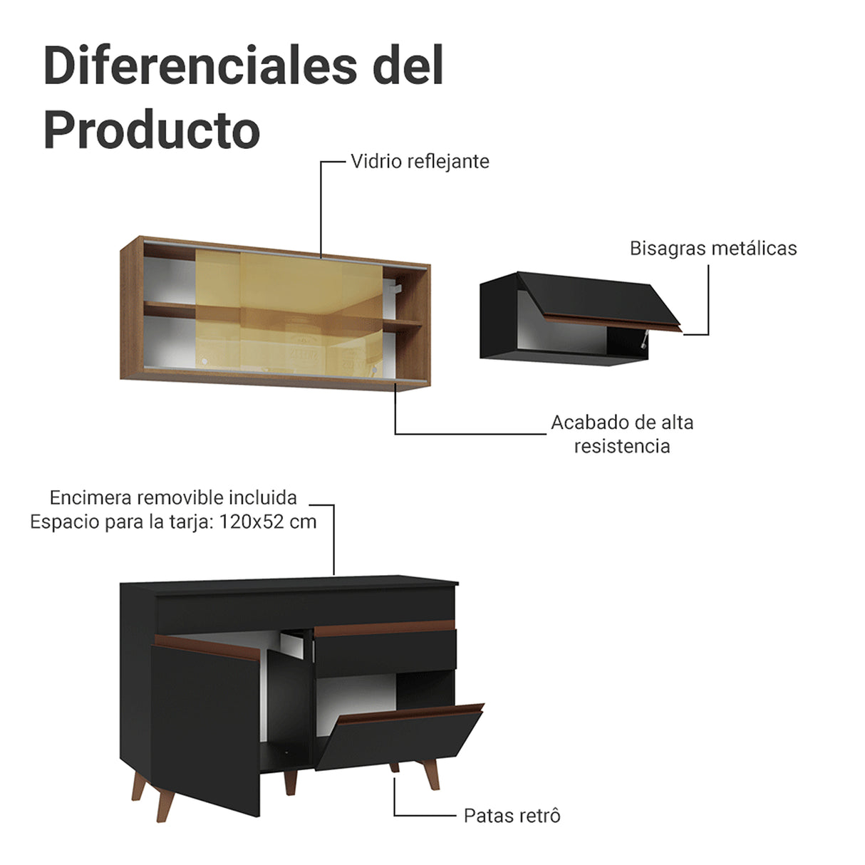 Cocina Integral Reims Negro y Marrón 190x210cm con Mesón de Madera Aglomerada Mdp con Cinco Puertas y sin Estufa