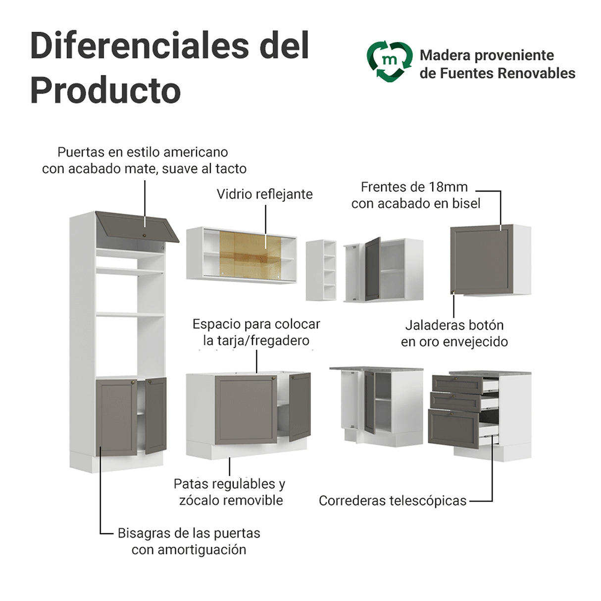 Cocina Integral Vik Blanco y Gris 399x225cm sin Mesón con Puertas de Vidrio Amarillo para Pozuelo Izquierda y sin Estufa