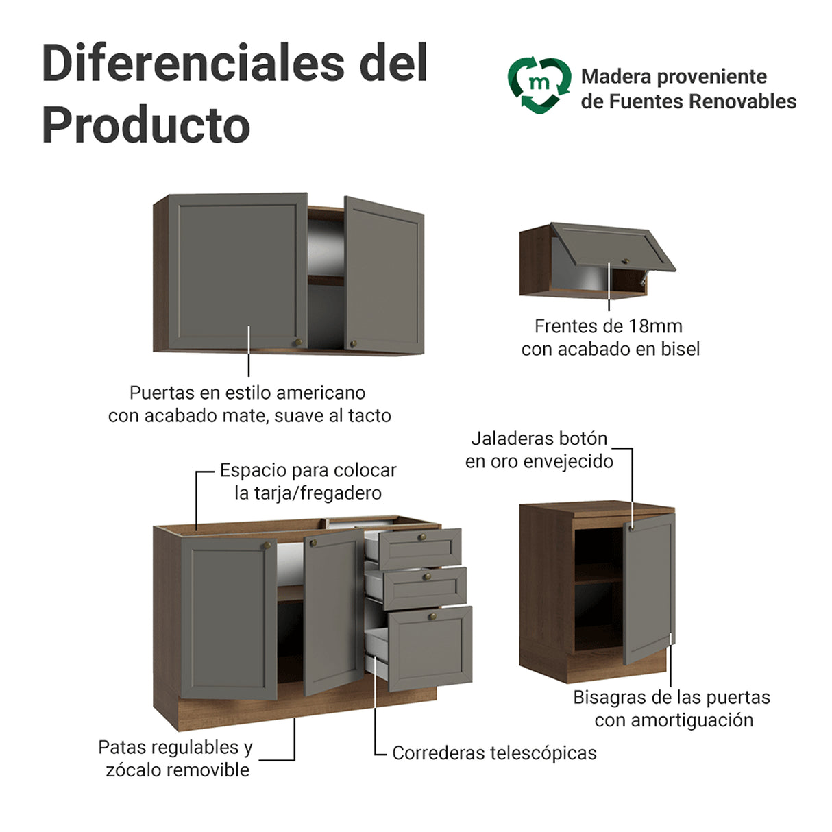 Cocina Integral Vik Marrón y Gris 180x225cm sin Mesón para Pozuelo Izquierda con Tres Puertas Inferiores y sin Estufa