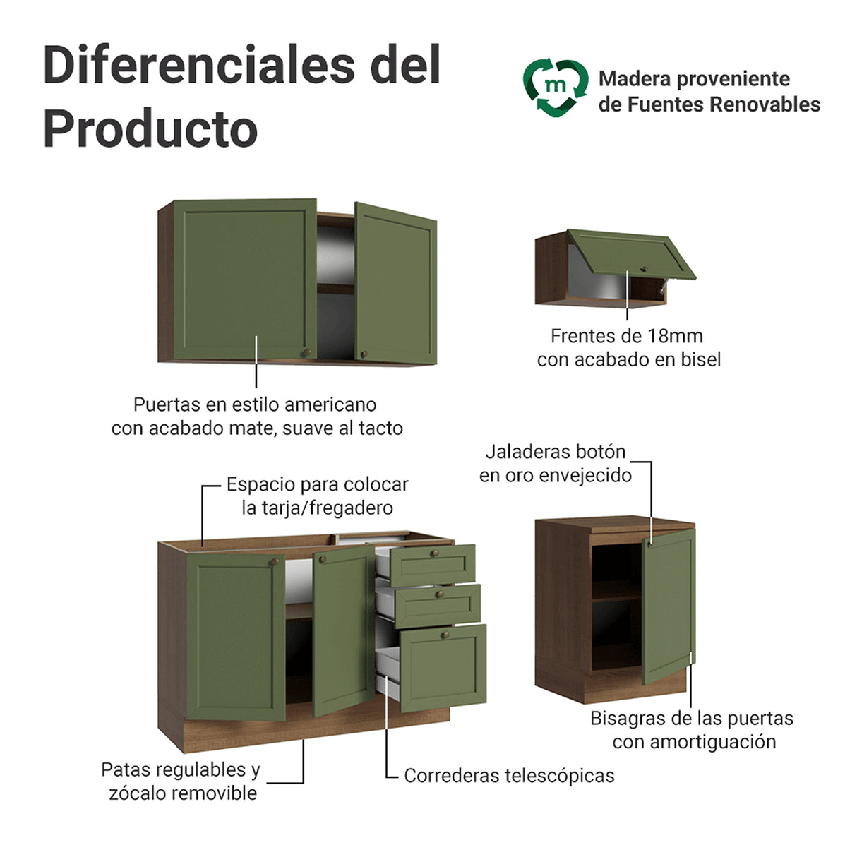 Cocina Integral Vik Marrón y Verde 180x225cm sin Mesón para Pozuelo Izquierda con Tres Puertas Inferiores y sin Estufa