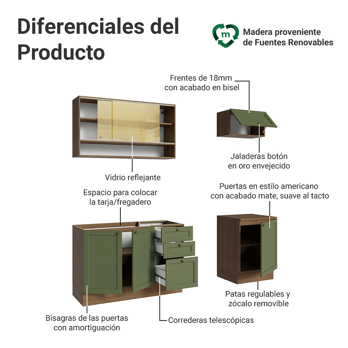 Cocina Integral Vik Marrón y Verde 180x225cm sin Mesón para Pozuelo Izquierda con Espacio para Campana y sin Estufa