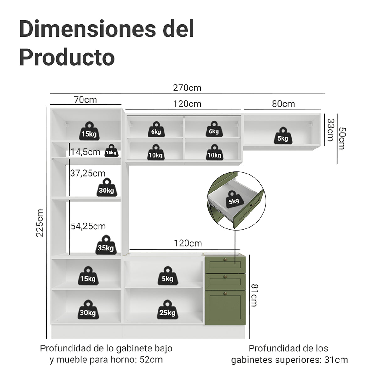 Cocina Integral Vik Blanco y Verde 270x225cm sin Mesón para Pozuelo Izquierda con Cuatro Puertas Inferiores y sin Estufa