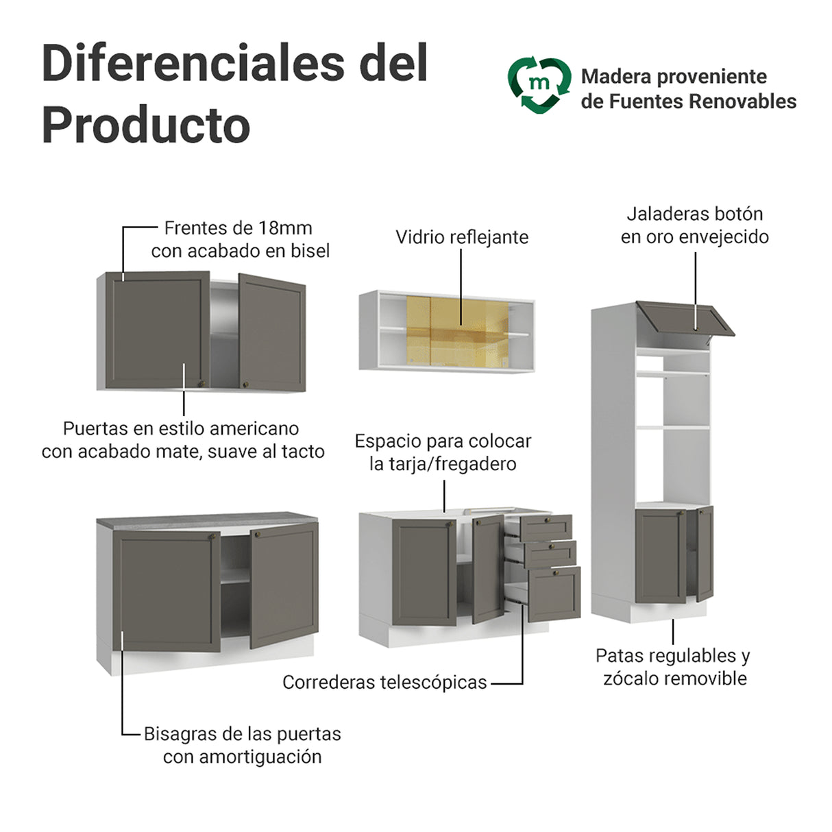 Cocina Integral Vik Blanco y Gris 310x225cm sin Mesón para Pozuelo Izquierda y sin Estufa