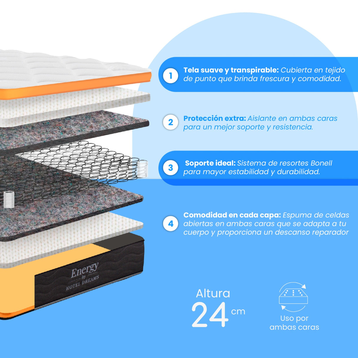 Colchón Energy Doble 140 X 190 Cm Medio Firme y Ortopedico - Colchones | Bylmo