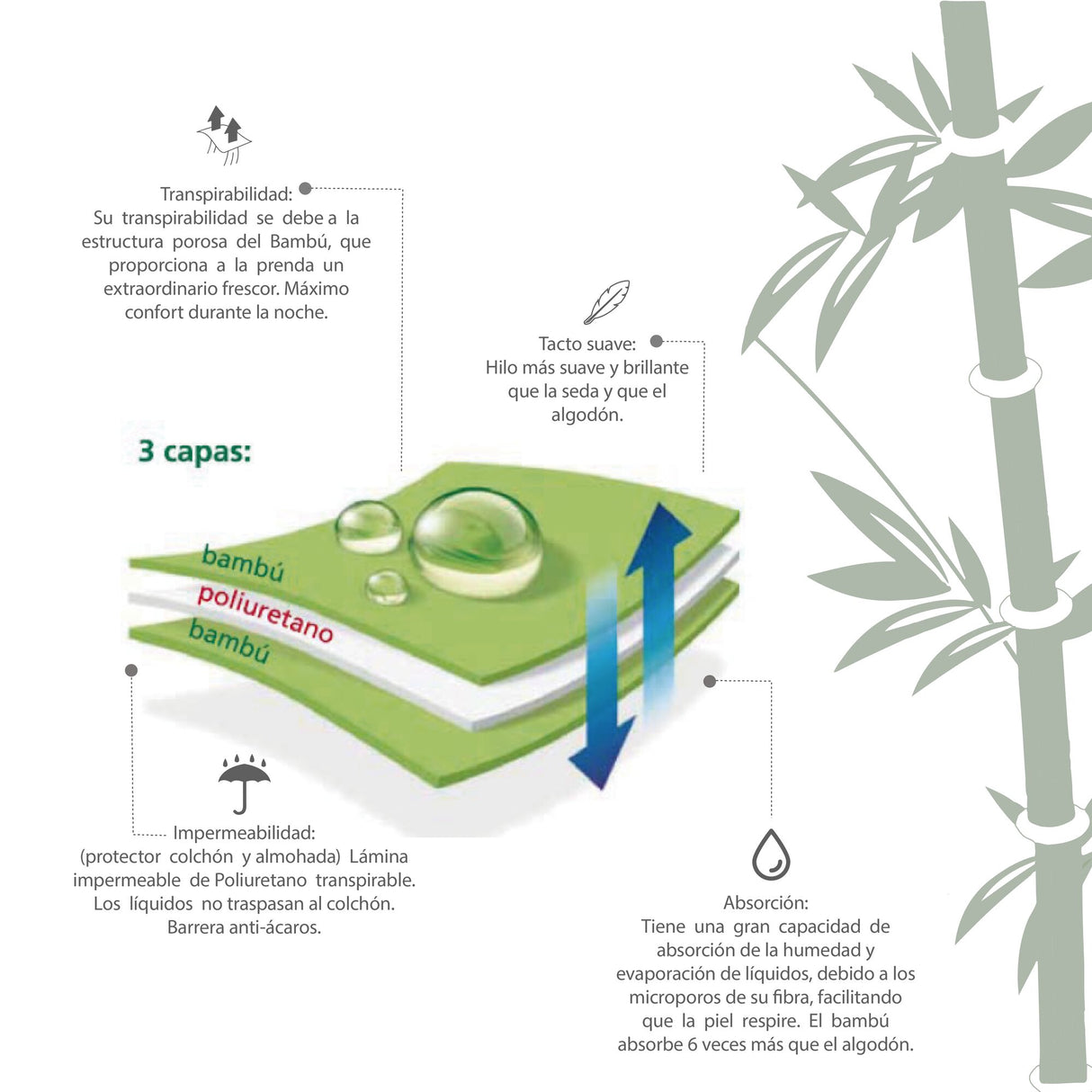 Protector de Almohada Bambu Rizo Blanco 50x90Cm Impermeable - PROTECTORES DE COLCHON | Bylmo