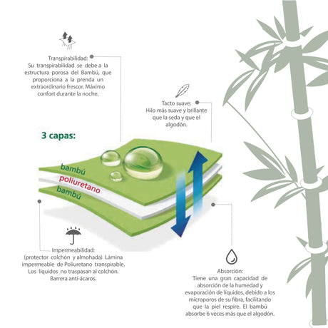 Protector de Almohada Bambu Rizo Blanco 50x90Cm Impermeable - PROTECTORES DE COLCHON | Bylmo