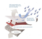 Protector de Colchón Impermeable 200H Blanco Para Cama Doble 140 X 190 Cm - PROTECTORES DE COLCHON | Bylmo