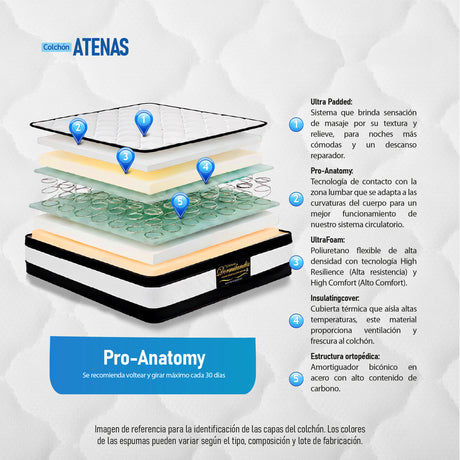 Colchón Atenas Blanco King 200 X 200 Cm Firmeza Medio Doble Faz - COLCHONES | Bylmo