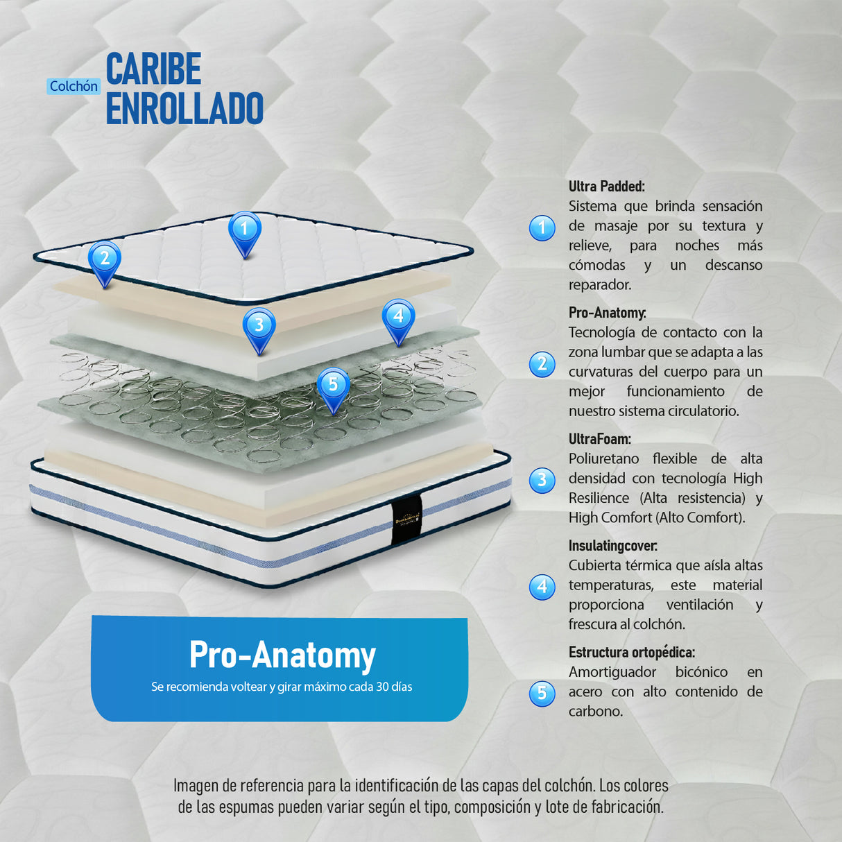 Colchón Caribe Blanco Doble 140 X 190 Cm Firmeza Suave Doble Faz - COLCHONES | Bylmo