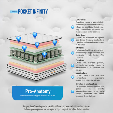Colchón Infinity Blanco Doble 140 X 190 Cm Firmeza Medio Firme Doble Faz - COLCHONES | Bylmo