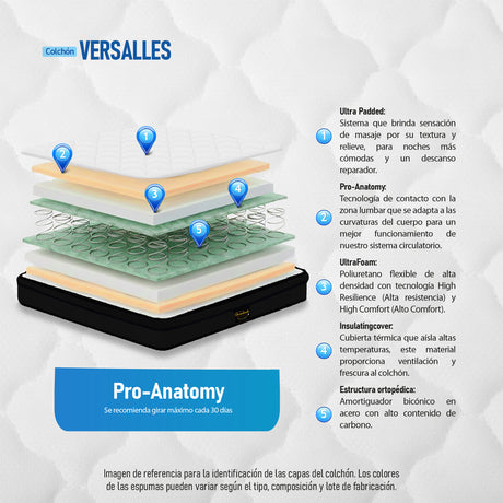Colchón Versalles Blanco King 200 X 200 Cm Firmeza Medio - COLCHONES | Bylmo