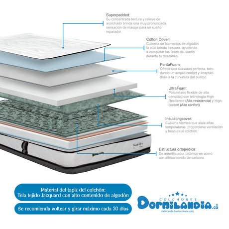 Colchón Wonderful Blanco Queen 160 X 190 Cm Firmeza Medio Doble Faz - COLCHONES | Bylmo