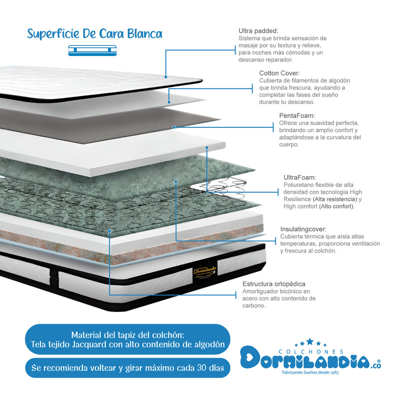 Combo Base Cama Y Colchón Casata Blanco Y Azul King 200 X 200 Cm Firmeza Medio Firme Doble Faz