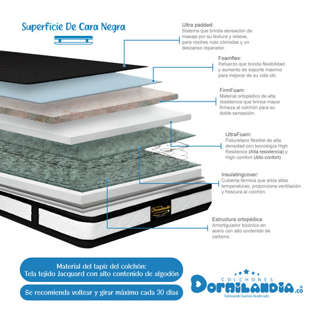 Combo Base Cama y Colchón Casata Blanco y Gris Sencillo 100 X 190 Cm Firmeza Medio Firme Doble Faz - COLCHONES | Bylmo