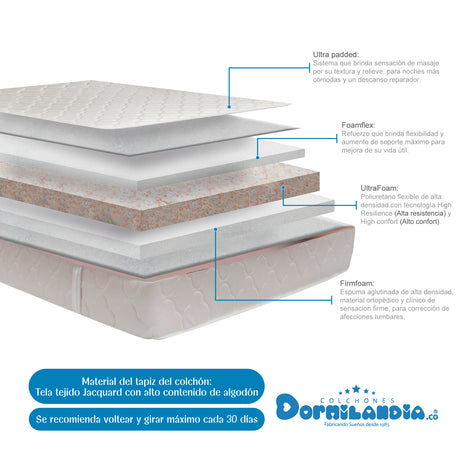 Combo Base Cama y Colchón Macizo Blanco y Negro Queen 160 X 190 Cm Firmeza Firme Doble Faz - COLCHONES | Bylmo