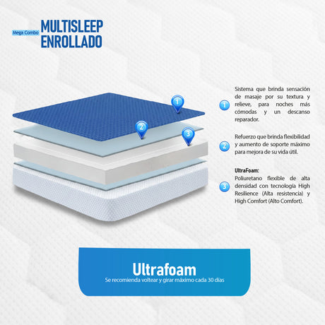 Combo Base Cama y Colchón Multisleep Blanco y Azul Queen 160 X 190 Cm Firmeza Medio Doble Faz - COLCHONES | Bylmo