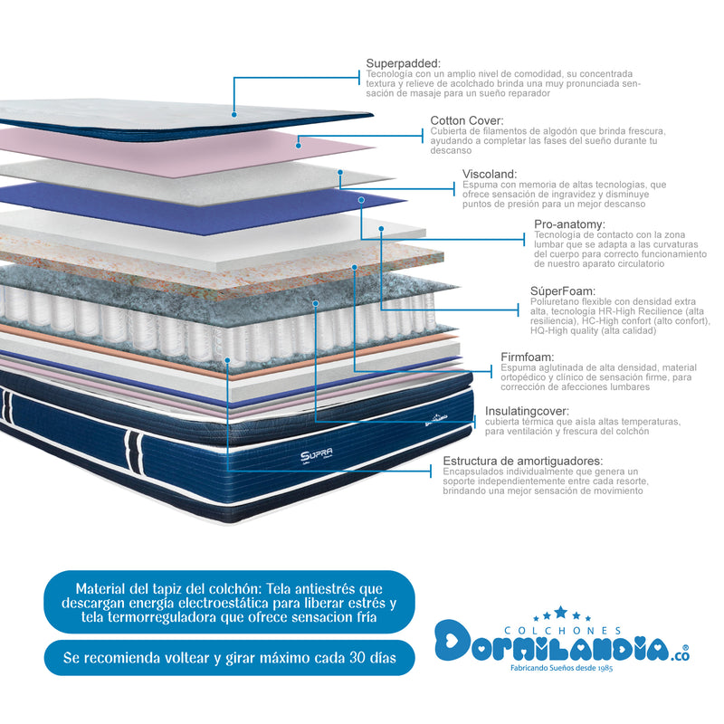 Combo Base Cama Y Colchón Supra Azul Y Arena Doble 140 X 190 Cm Firmeza Medio Doble Faz