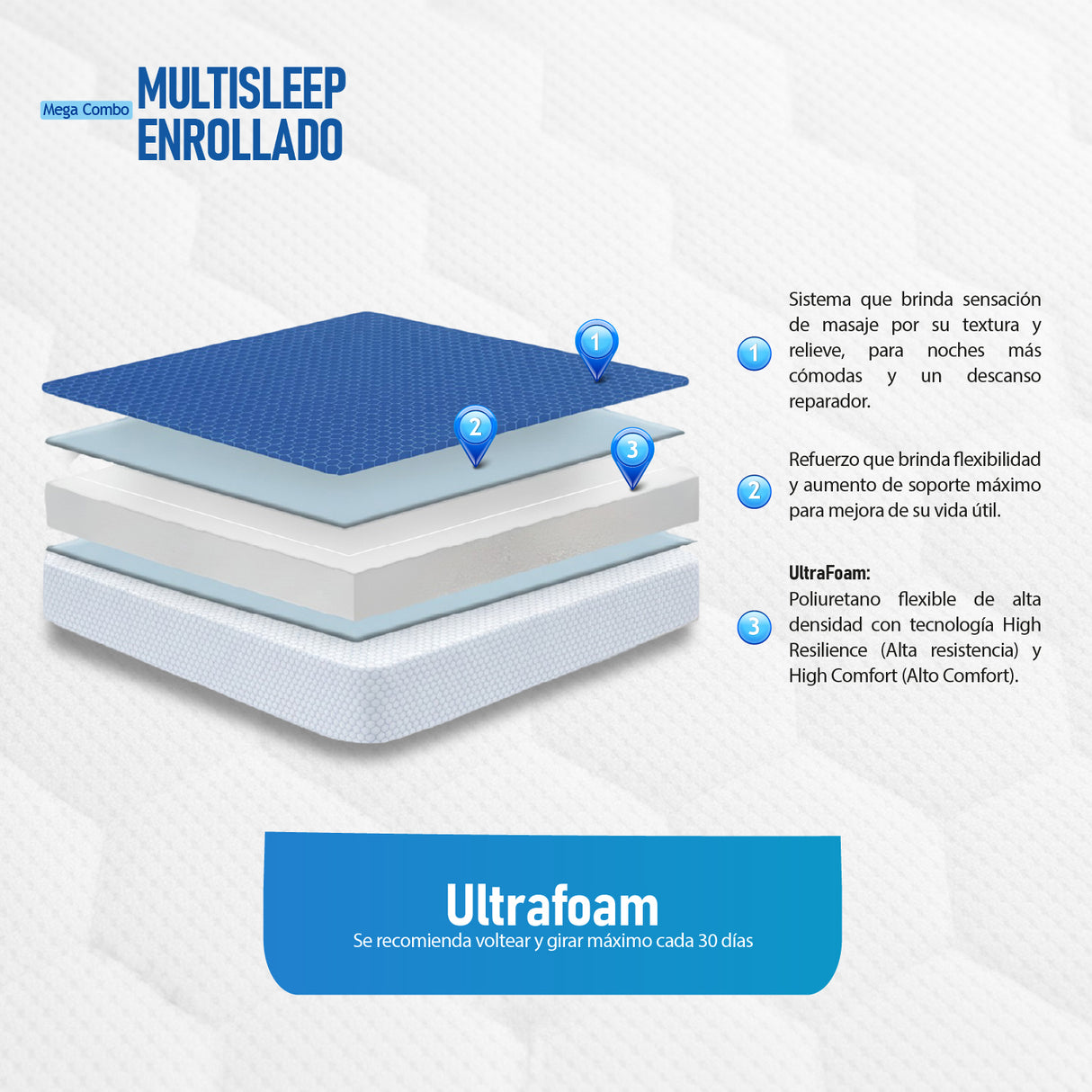 Combo Colchón Multisleep Blanco y Negro Sencillo 100 X 190 Cm Firmeza Medio Doble Faz Con Cabecero y Base Cama - COLCHONES | Bylmo