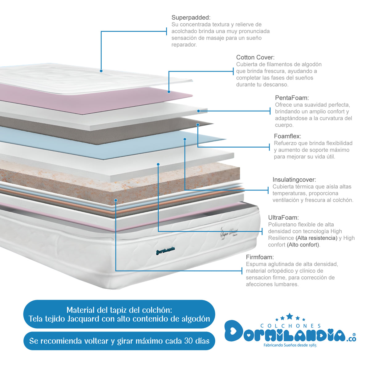 Combo Colchón Super Dream Blanco y Azul King 200 X 200 Cm Firmeza Firme Doble Faz Con Cabecero y Base Cama - COLCHONES | Bylmo