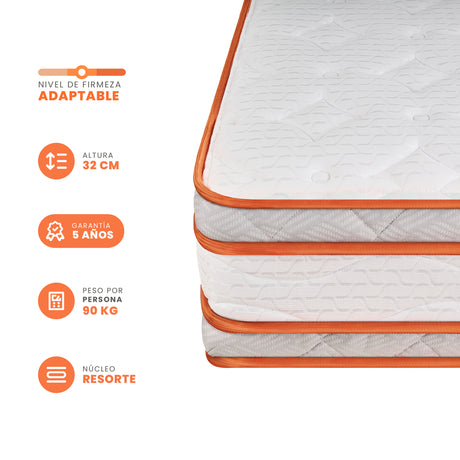 Colchón Medio Firme Pro Resor Blanco Queen 160x190cm Semiortopedico con Pillow Doble - COLCHONES | Bylmo